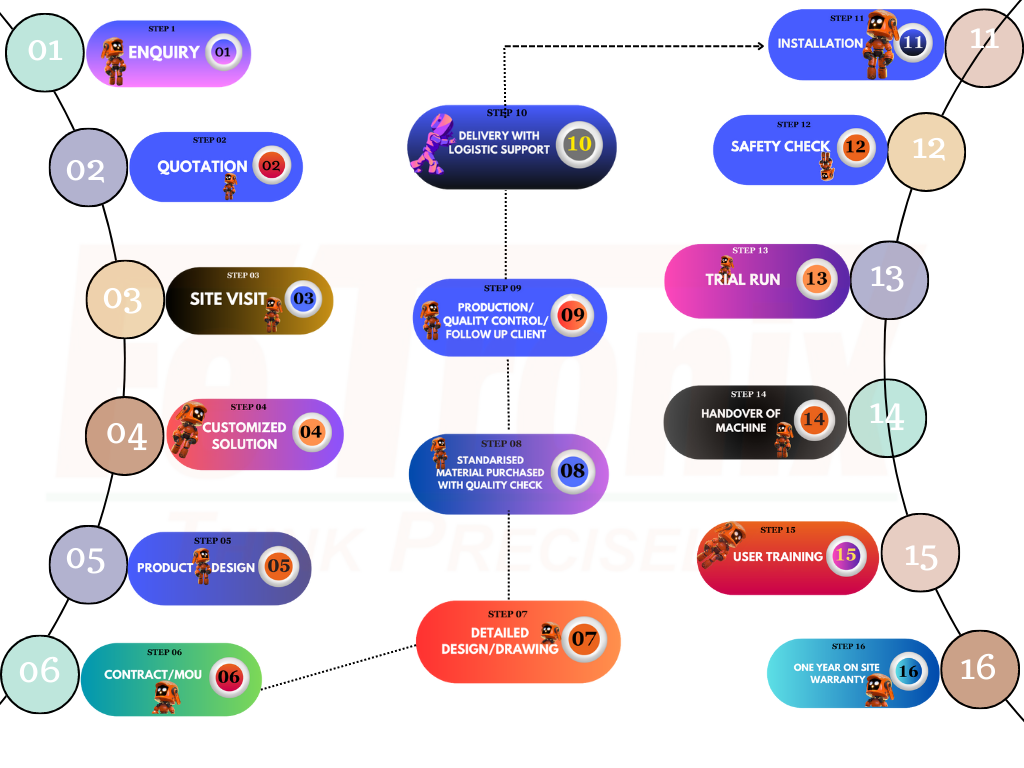 how we do it chart